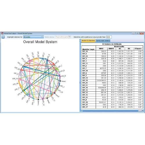 Встановлення IBM SPSS Statistics